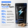 Zapply T1 Formula