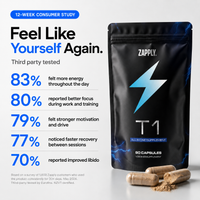 Zapply T1 (Testo Charge)
